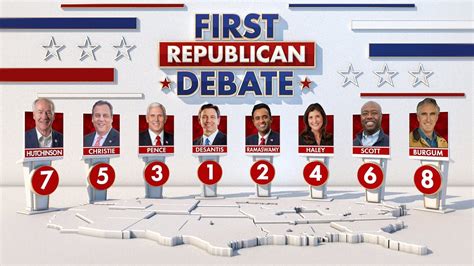 Our guide to the first Republican Debate: Everything you need to know ...