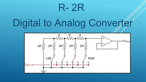 Working Of R-2r Ladder Dac