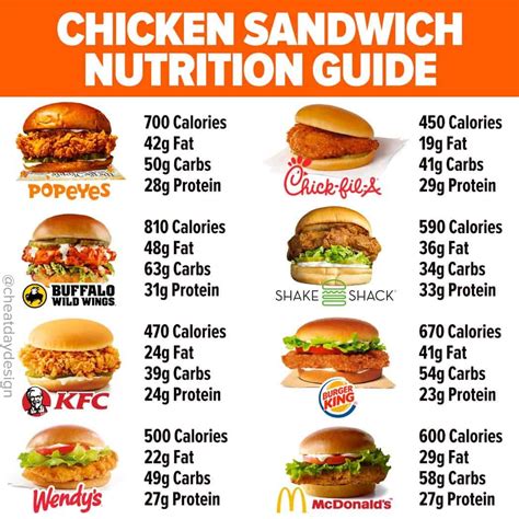 How Many Calories Is A Chicken Salad Sandwich - Design Corral