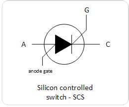 Basic Types of Thyristors and Applications