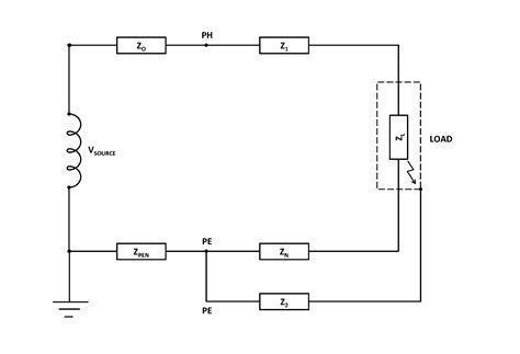 Earth Fault-Loop Impedance Calculation – Filipino Engineer