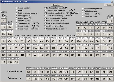 Melting points table of the elements