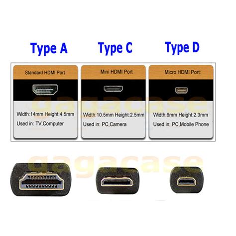 Everything You Need to Know About HDMI Connector Types – Page 5 – Rasfox