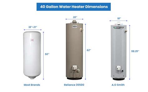 Water Heater Dimensions (Types Sizes Guide) Designing Idea, 52% OFF