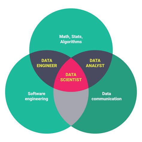 What is Graph-based Machine Learning in Data Scientist?