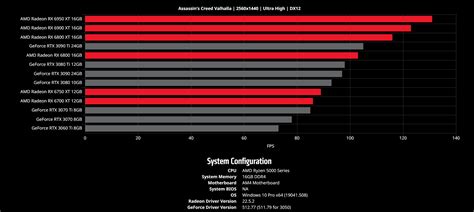 AMD releases GPU Comparison Tool so you need not look up third-party ...