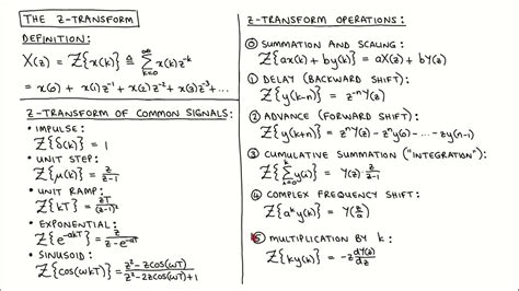 Digital control 3: The Z-transform - YouTube