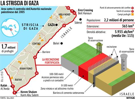 La Striscia di Gaza: che cos'è, la mappa, i campi profughi, le barriere