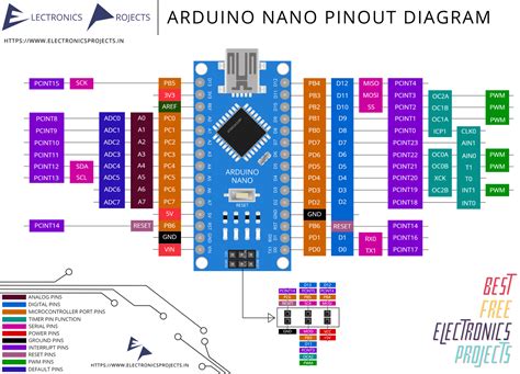 Arduino Nano Block Diagram Arduino Nano Pinout Schematics Complete ...