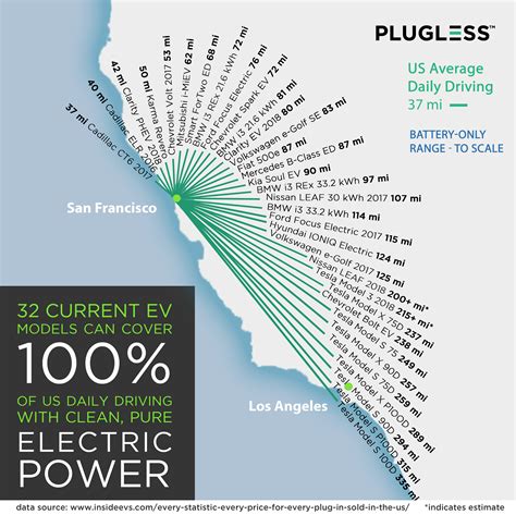 Here's how far your electric car can go