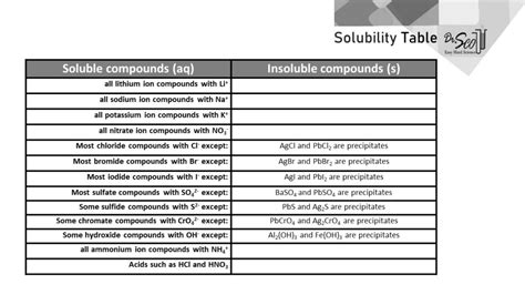 Solubility Chart Printable