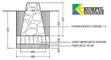 Ukuran Pondasi Batu Kali Rumah 1 Lantai Mewahtoto - IMAGESEE