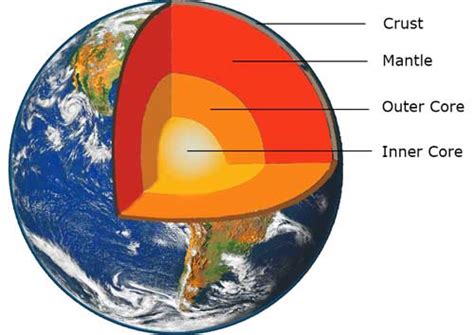 Geothermal Energy (Information + Advantages + Disadvantages) - Science4Fun