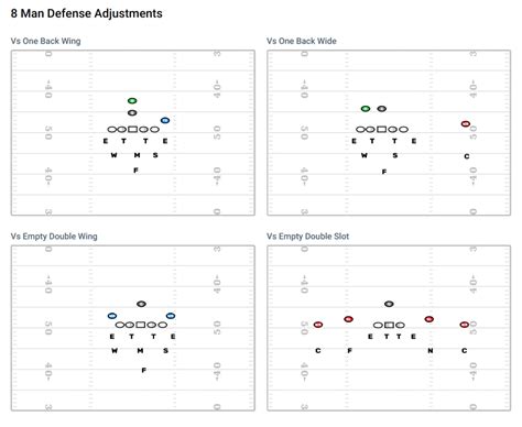 8 Man Football Defense Archives - FirstDown PlayBook