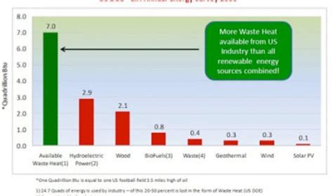 How To Increase Efficiency Of Coal Plant - joomlalasopa