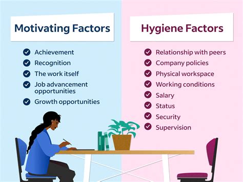 Herzberg's Two-Factor Theory