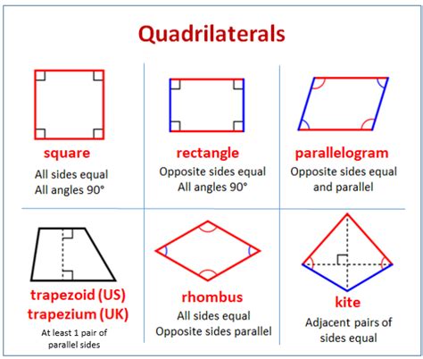 quadrilatère concave