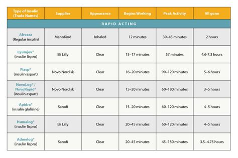 Insulin Options in the US as of January 2022 - Children with Diabetes