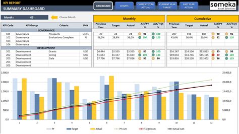 Manufacturing KPI Dashboard | Ready-To-Use Excel Template