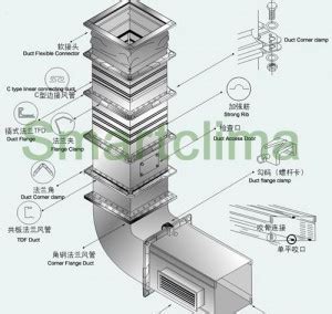 Air Duct Accessory,Ventilation Duct Parts Manufacturer-supplier China