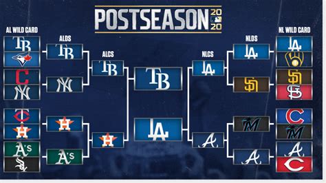 MLB playoffs: Bracket, World Series schedule, dates, results as Dodgers ...