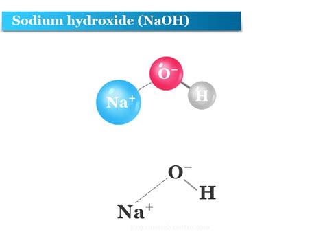 Sodium Hydroxide Structure