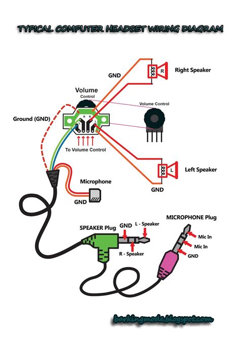 Headset Connector Wiring