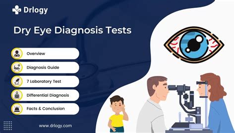 7 Revolutionary Dry Eye Diagnosis Test For Better Vision - Drlogy