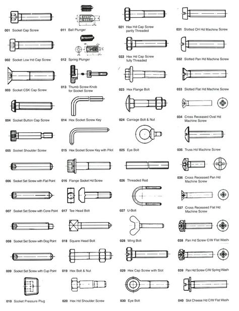 Types Of Bolts Used In Structural Steel Construction - Design Talk