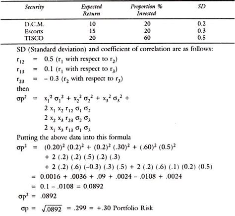 Markowitz Theory of Portfolio Management | Financial Economics