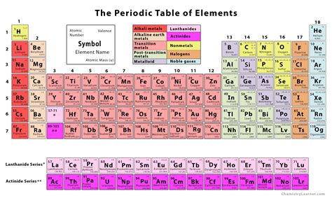 Periodic Table With Atomic Mass And Valency Pdf – Two Birds Home