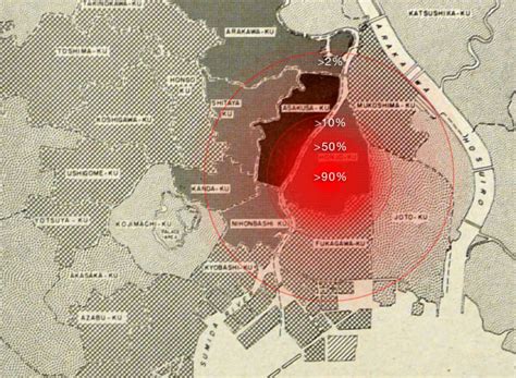 Tokyo vs. Hiroshima | Restricted Data