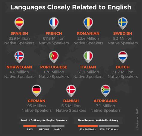 Hardest European Language To Learn – CollegeLearners.com