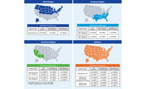 Heat Pump Efficiency | Heat Pump SEER Ratings | Carrier