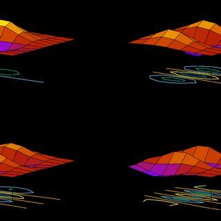 Example wave function plots (all quantities shown in atomic units ...