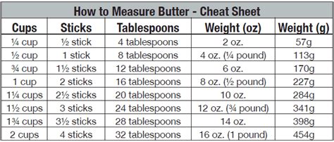 How to Measure Butter | Brown Eyed Baker