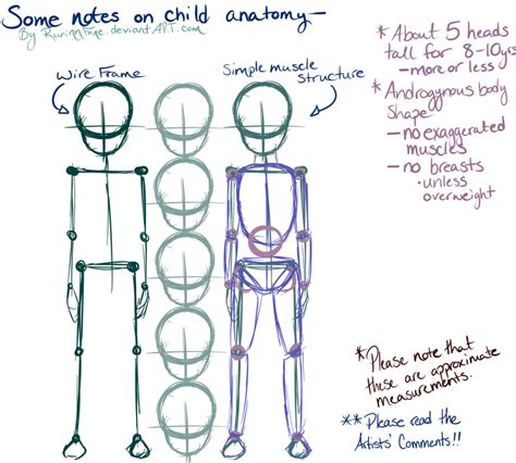 Hints for Drawing Children | Anatomy drawing, Drawing for kids, Body ...