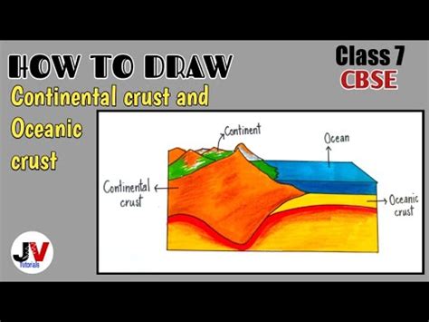 Continental crust and oceanic crust diagram class 7|how to draw ...