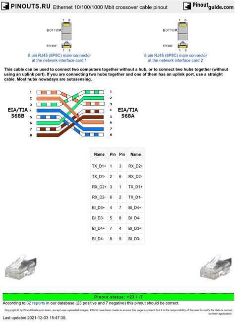 Ethernet Crossover Cable Diagram