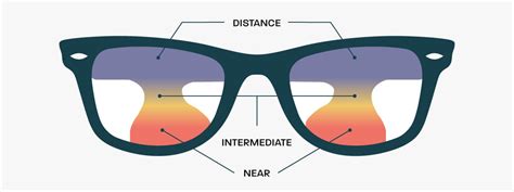 Glasses Direct ™ - Varifocals Explained