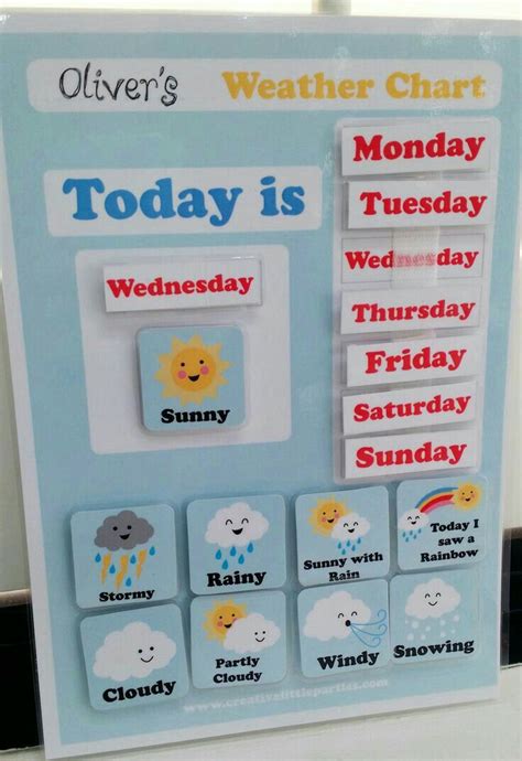 Pin by Chiewling Tay on Learning Loft | Preschool weather chart ...