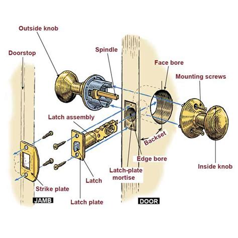 How to Install a Lockset - This Old House