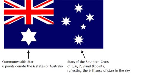 Australian National Flag - Australian National Flag Association (ANFA)