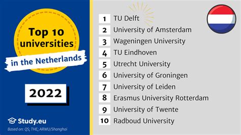 The top 13 best universities in the Netherlands: 2023 rankings | Study.eu