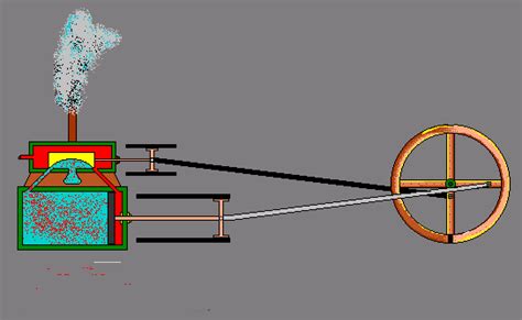 double-acting engine | Automotive mechanic, Steam engine, Mechanical design