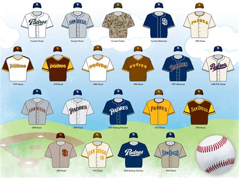 All the Padres Uniforms! | San diego, Padres, Little league