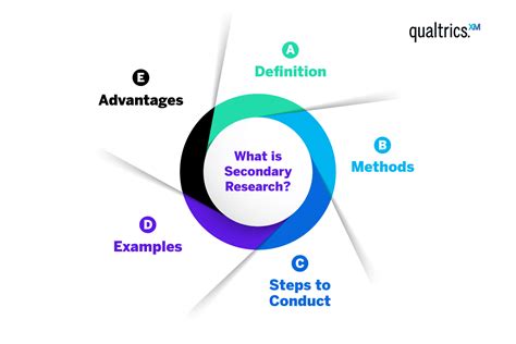 Primary vs Secondary Research – What’s the Difference? - Qualtrics