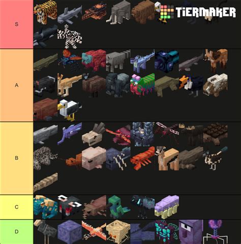 Alex's Mobs Tier List (Community Rankings) - TierMaker