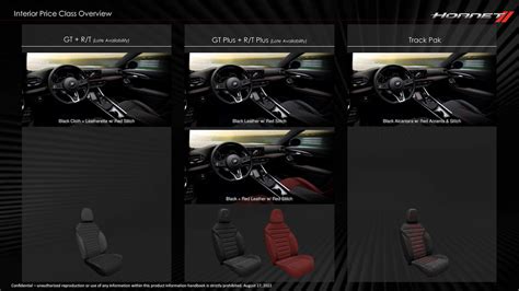 Dodge Hornet Interior Options | Dodge Hornet Forum