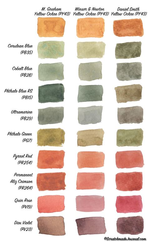 Comparing mixing yellow ochre watercolor – Artofit